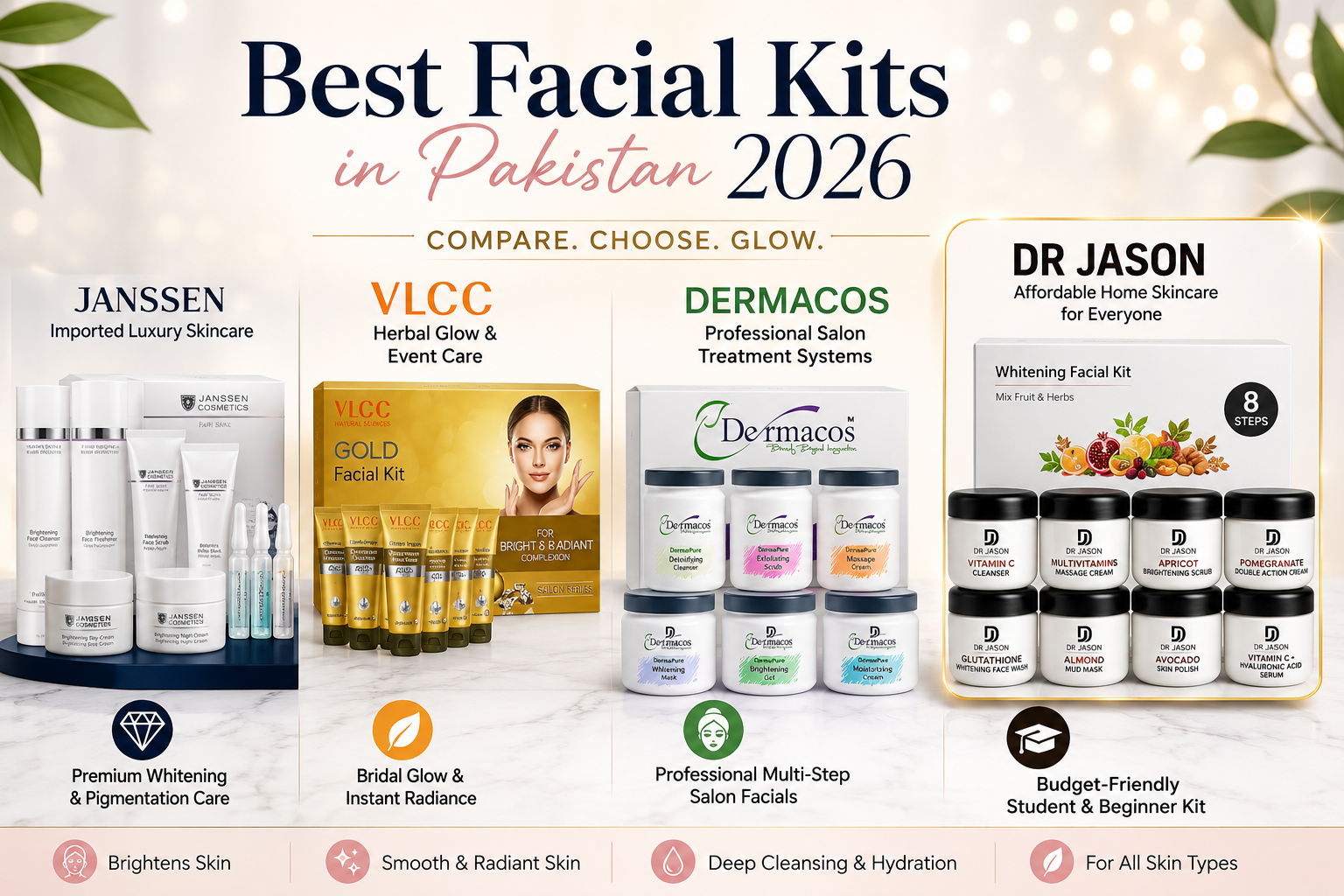 Best Facial Kits in Pakistan 2026 – Janssen, VLCC, Dermacos & Dr Jason ...